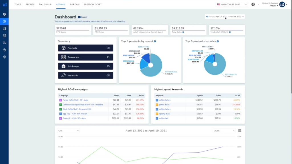 Helium10 Dashboard