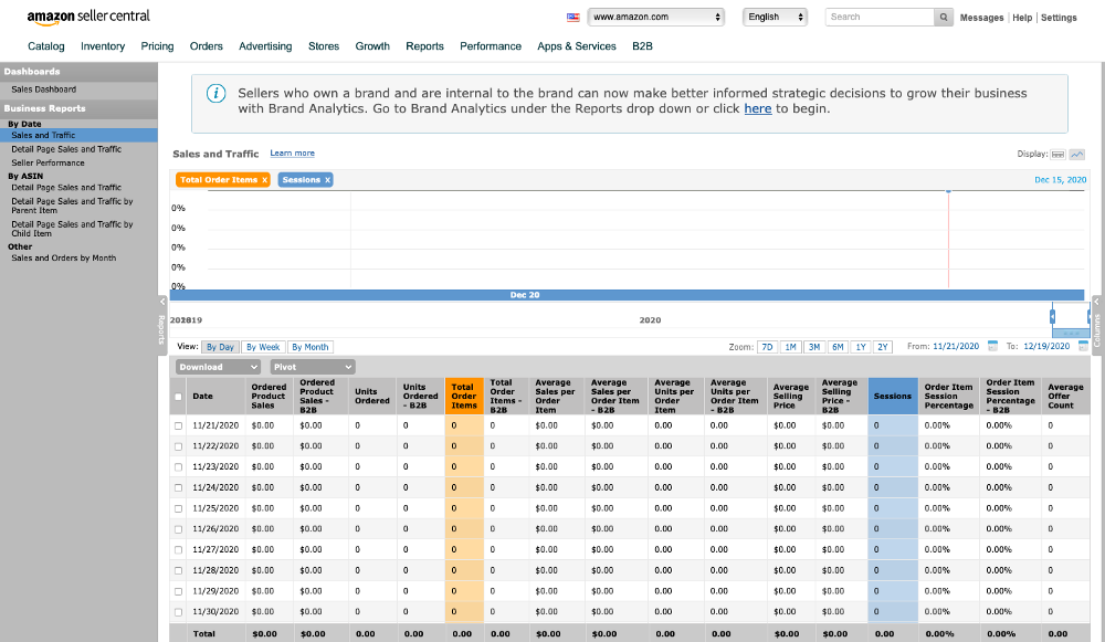 Amazon - Sales and Traffic - Report